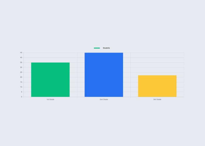 Charts Widget for Elementor - aThemes Addons